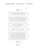 Method of Scheduling Tasks for Memories and Memory System Thereof diagram and image