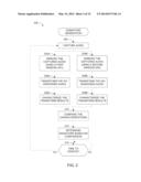 METHODS AND APPARATUS FOR GENERATING SIGNATURES diagram and image