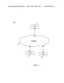 INCORPORATING ACCESS CONTROL FUNCTIONALITY INTO A SYSTEM ON A CHIP (SoC) diagram and image