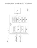 INCORPORATING ACCESS CONTROL FUNCTIONALITY INTO A SYSTEM ON A CHIP (SoC) diagram and image