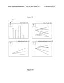 AUTOMATED SECURITY ANALYTICS PLATFORM WITH MULTI-LEVEL REPRESENTATION     CONVERSION FOR SPACE EFFICIENCY AND INCREMENTAL PERSISTENCE diagram and image