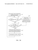 ACCESS SYSTEM AND METHOD THEREOF diagram and image