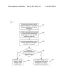 Rights control method and apparatus for digital living network alliance diagram and image