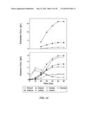 METHOD TO CONVERT FERMENTATION MIXTURE INTO FUELS diagram and image