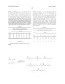 METHOD TO CONVERT FERMENTATION MIXTURE INTO FUELS diagram and image