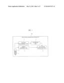 SOLID-PHASE EXTRACTION APPARATUS AND VISCOSITY MEASUREMENT APPARATUS diagram and image