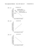 SOLID-PHASE EXTRACTION APPARATUS AND VISCOSITY MEASUREMENT APPARATUS diagram and image