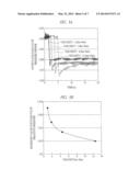 SOLID-PHASE EXTRACTION APPARATUS AND VISCOSITY MEASUREMENT APPARATUS diagram and image