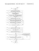 SOLID-PHASE EXTRACTION APPARATUS AND VISCOSITY MEASUREMENT APPARATUS diagram and image