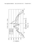 SPIN COATING METHOD AND SPIN COATING APPARATUS diagram and image