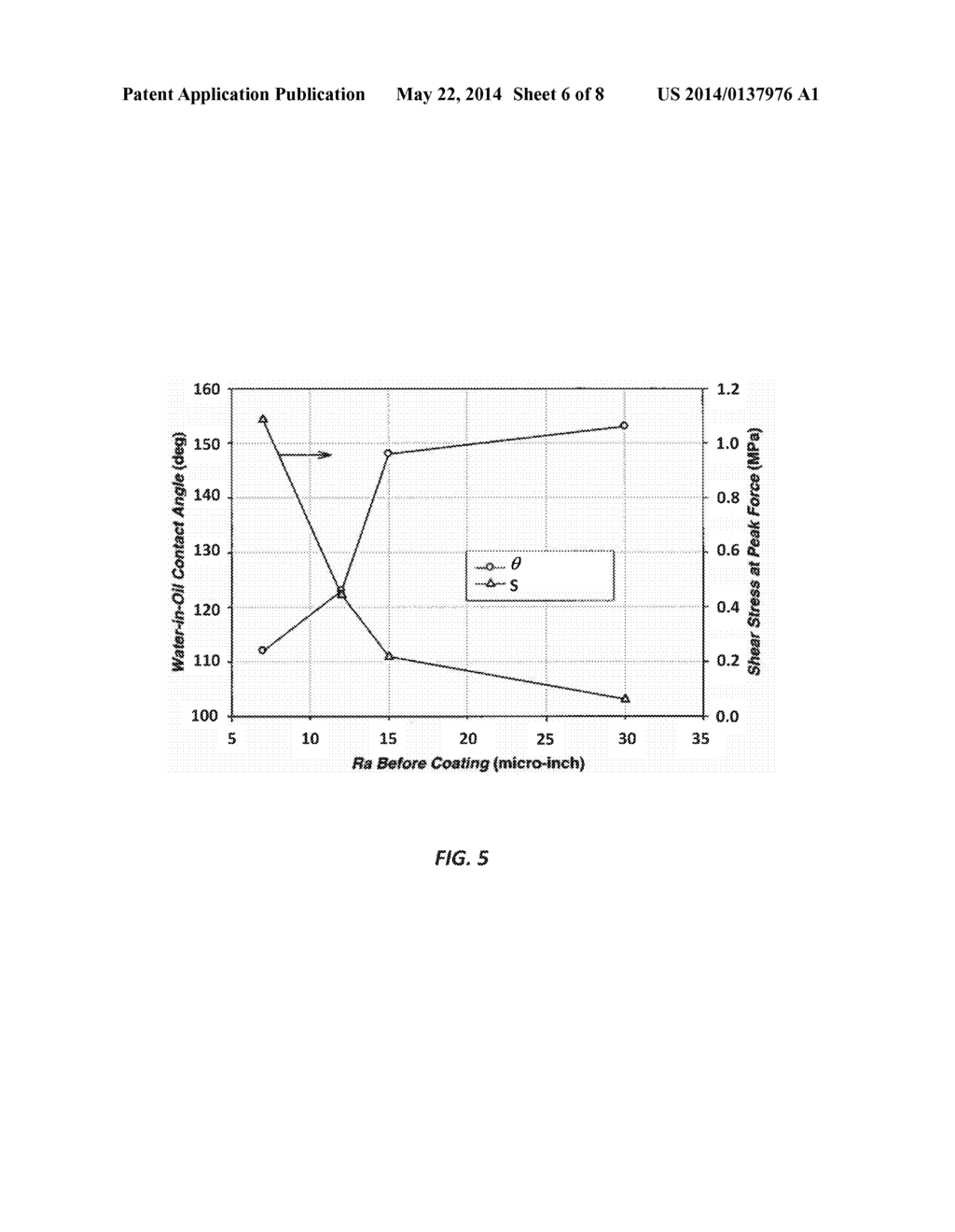 Superhydrophobic Compositions And Coating Process For The Internal Surface     Of Tubular Structures - diagram, schematic, and image 07