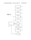 PROCESS FOR DETECTING ANOMALIES DURING THE FILLING OF A LIQUID METERING     DEVICE AND LIQUID METERING DEVICE diagram and image