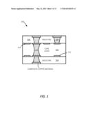 SUBSTRATE HAVING A LOW COEFFICIENT OF THERMAL EXPANSION (CTE) COPPER     COMPOSITE MATERIAL diagram and image