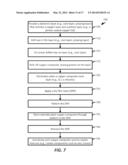 SUBSTRATE HAVING A LOW COEFFICIENT OF THERMAL EXPANSION (CTE) COPPER     COMPOSITE MATERIAL diagram and image