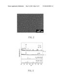 METHOD FOR ELECTRODEPOSITING COPPER NANOPARTICLES diagram and image