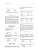 Aqueous Acidic Bath for Electrolytic Deposition of Copper diagram and image