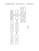 DEVICE AND METHOD FOR SEWAGE TREATMENT USING VARIABLE MAGNETIC FIELD diagram and image