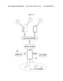 SENSOR TAG AND METHOD OF PROVIDING SERVICE USING THE SAME diagram and image