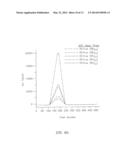 RESOLUTION AND MASS RANGE PERFORMANCE IN DISTANCE-OF-FLIGHT MASS     SPECTROMETRY WITH A MULTICHANNEL FOCAL-PLANE CAMERA DETECTOR diagram and image