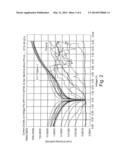 PROCESS FOR CONTROLLING THE ACCEPTOR STRENGTH OF SOLUTION-PROCESSED     TRANSITION METAL OXIDES FOR OLED APPLICATIONS diagram and image