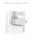 PROCESS FOR CONTROLLING THE ACCEPTOR STRENGTH OF SOLUTION-PROCESSED     TRANSITION METAL OXIDES FOR OLED APPLICATIONS diagram and image