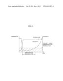 METHOD AND DEVICE CONFIGURED TO PRODUCE AT LEAST TWO PRODUCTS INCLUDING     FIBER REINFORCED RESIN diagram and image