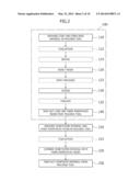 METHOD AND DEVICE CONFIGURED TO PRODUCE AT LEAST TWO PRODUCTS INCLUDING     FIBER REINFORCED RESIN diagram and image