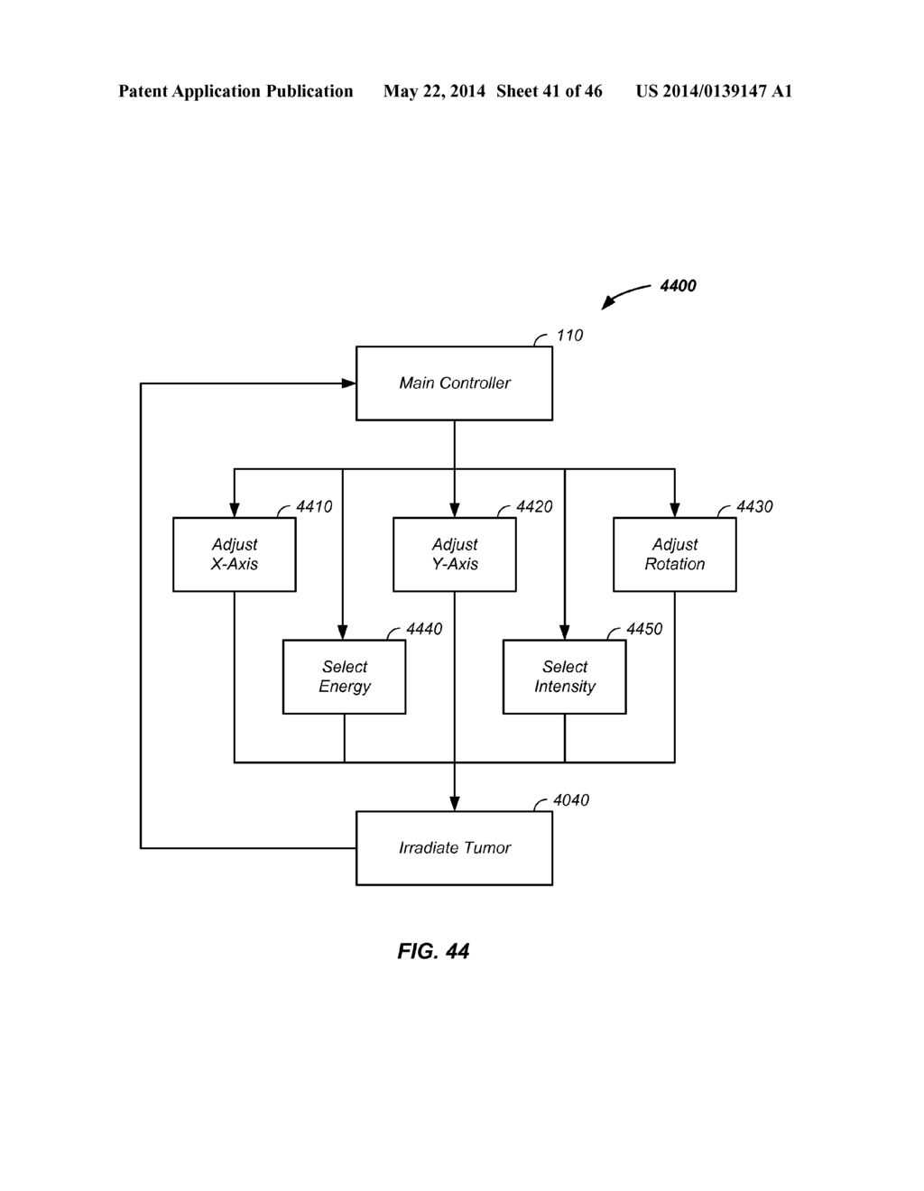 CHARGED PARTICLE ACCELERATOR MAGNET APPARATUS AND METHOD OF USE THEREOF - diagram, schematic, and image 42