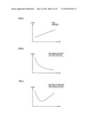 MOTOR DRIVE APPARATUS AND VEHICLE INCLUDING THE SAME, AND METHOD FOR     CONTROLLING MOTOR DRIVE APPARATUS diagram and image