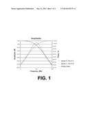 AUTOMATIC QUADRATURE NETWORK WITH PHASE AND AMPLITUDE DETECTION diagram and image