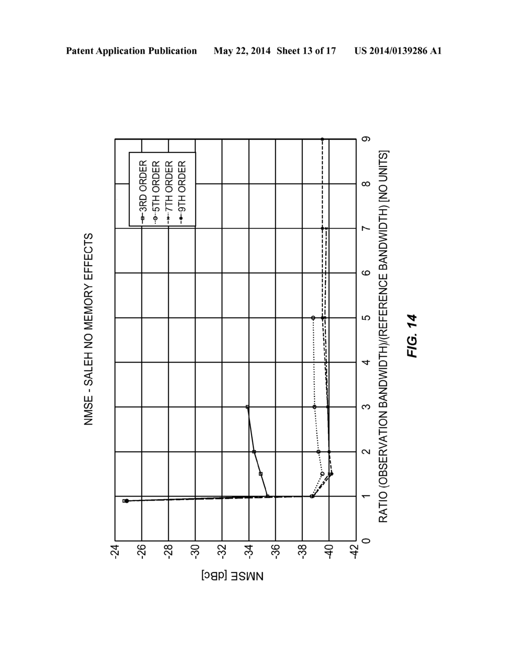 SYSTEMS AND METHODS FOR BAND-LIMITED ADAPTATION FOR PA LINEARIZATION - diagram, schematic, and image 14