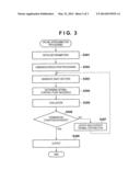 INFORMATION PROCESSING APPARATUS, CONTROL METHOD, AND RECORDING MEDIUM diagram and image