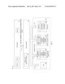 Framework For Dynamic Configuration Of Hardware Resources diagram and image