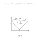 Dynamic Color Adjustment for Displays Using Local Temperature Measurements diagram and image