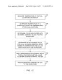 Dynamic Color Adjustment for Displays Using Local Temperature Measurements diagram and image