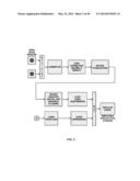 DRIVER DISTRACTION AND DROWSINESS WARNING AND SLEEPINESS REDUCTION FOR     ACCIDENT AVOIDANCE diagram and image