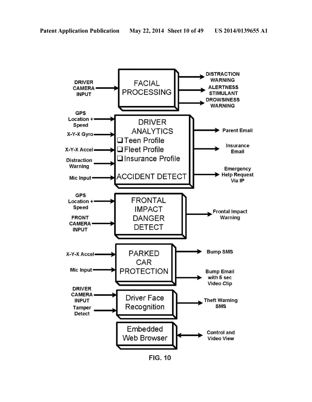 DRIVER DISTRACTION AND DROWSINESS WARNING AND SLEEPINESS REDUCTION FOR     ACCIDENT AVOIDANCE - diagram, schematic, and image 11