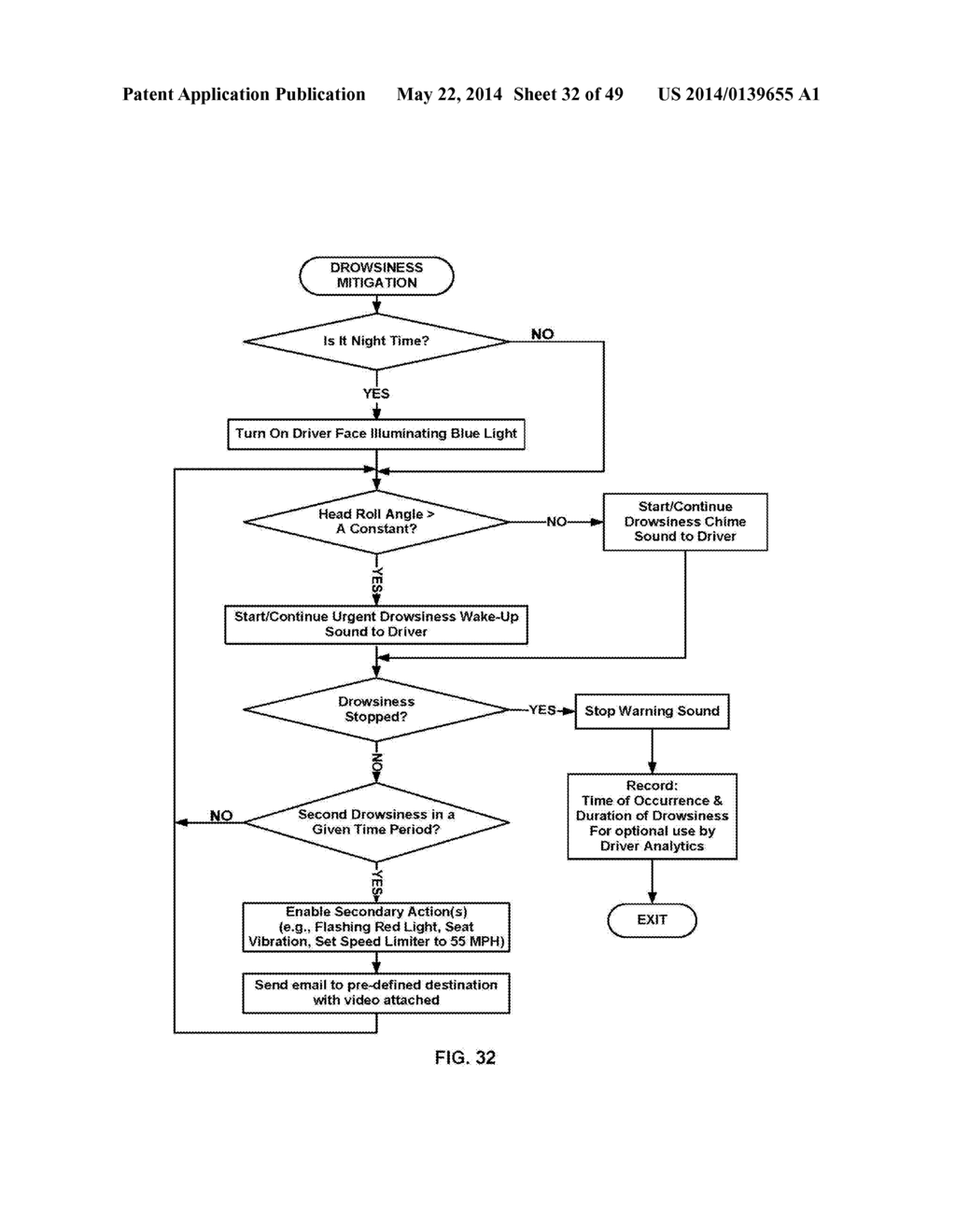 DRIVER DISTRACTION AND DROWSINESS WARNING AND SLEEPINESS REDUCTION FOR     ACCIDENT AVOIDANCE - diagram, schematic, and image 33