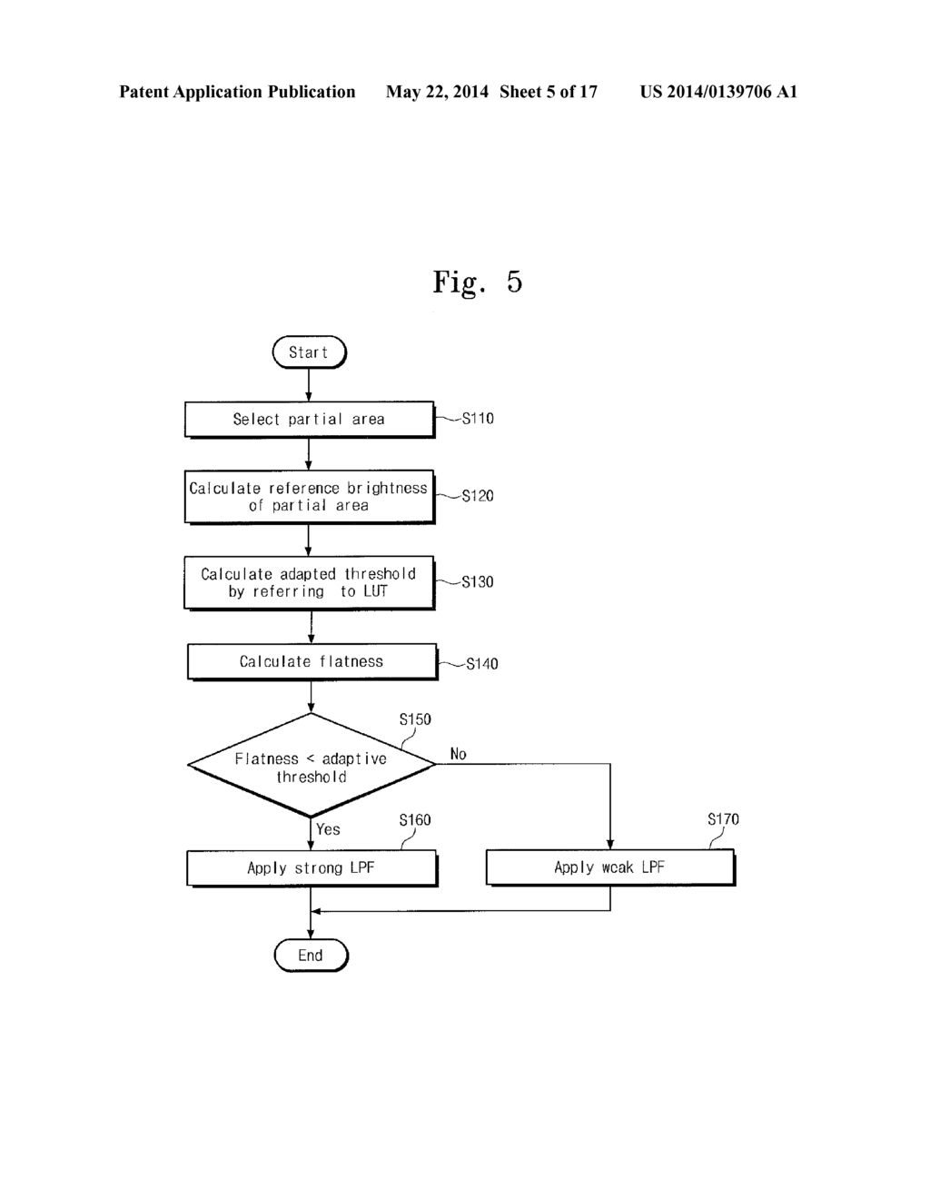 IMAGE SIGNAL PROCESSOR AND MOBILE DEVICE INCLUDING IMAGE SIGNAL PROCESSOR - diagram, schematic, and image 06