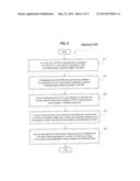 System and Method for Measuring Fiber Temperature Using OTDR Measurements diagram and image