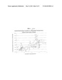 System and Method for Measuring Fiber Temperature Using OTDR Measurements diagram and image