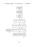 DEVICE AND PROCESS TO APPROXIMATE SOMATIC CELL COUNT OF UNTREATED     MAMMALIAN MILK diagram and image