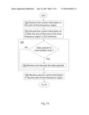 METHOD AND ARRANGEMENT IN A RADIO-ACCESS NETWORK diagram and image