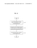 METHOD AND APPARATUS FOR MITIGATING INTERFERENCE IN WIRELESS COMMUNICATION     SYSTEM diagram and image