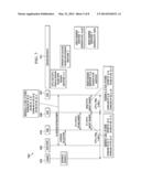 Monitoring 3G/4G Handovers in Telecommunication Networks diagram and image