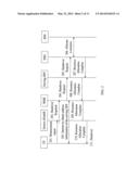 METHOD, APPARATUS, AND SYSTEM FOR IMPLEMENTING USER EQUIPMENT HANDOVER diagram and image