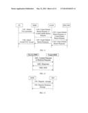 METHOD, APPARATUS, AND SYSTEM FOR IMPLEMENTING USER EQUIPMENT HANDOVER diagram and image