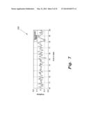 METHOD FOR COMPRESSIVE SENSING , RECONSTRUCTION, AND ESTIMATION OF     ULTRA-WIDEBAND CHANNELS diagram and image