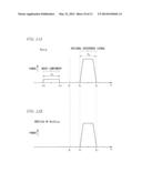 COMPENSATION APPARATUS, SIGNAL GENERATOR AND WIRELESS COMMUNICATION     EQUIPMENT diagram and image