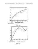 BIPOLAR TRANSISTOR FREQUENCY DOUBLERS AT MILLIMETER-WAVE FREQUENCIES diagram and image